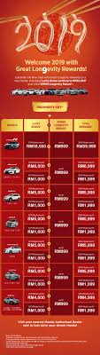 The new m850i xdrive walkaround review | evomalaysia.com. 2019 Car Promotions Offers Discounts In Malaysia Comparehero