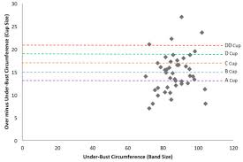 39 Credible Bra Cup Diagram