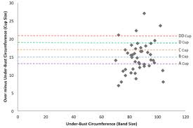 39 credible bra cup diagram