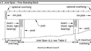 Freestanding Decks Solve Ledger Attachment Challenges Fine Homebuilding Freestanding Deck Building A Deck Diy Deck