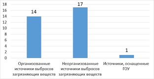 We did not find results for: Ocenka Ekologicheskoj Politiki I Strategii Glhu Chausskij Leshoz Razrabotka Meropriyatij V Oblasti Sovershenstvovaniya Ekologicheskoj Strategii