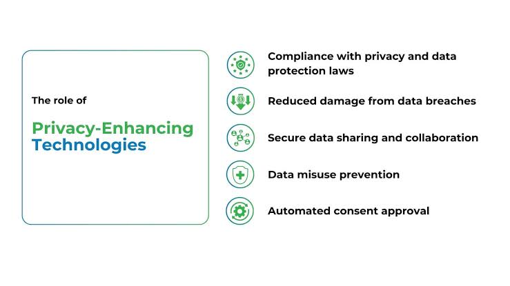 What are Privacy-Enhancing Technologies (PETs)? | Syntho