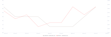 Currently, the 0.3% trading fees do not accrue to uni token. Uniswap Price Prediction Uni Is On The Verge Of A Breakout Towards 33 If This Critical Pattern Cracks