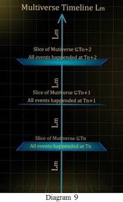 Chinese Dream is Xuan Yuan's Da Tong 1