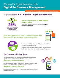 Emerging Trend Analysis What Is Digital Performance Management Economy Today What Is Digital Trend Analysis