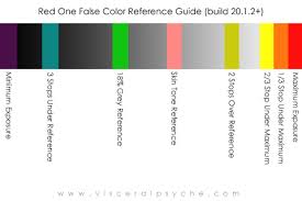 False Colour Chart