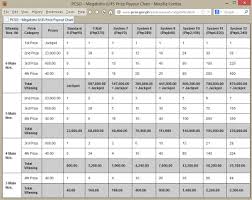 36 Explanatory Lottery Payout Chart