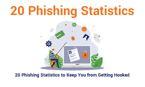 Since you will likely end up with a phishing attack, you need to know the red flags. 20 Phishing Statistics To Keep You From Getting Hooked In 2019 Hashed Out By The Ssl Store