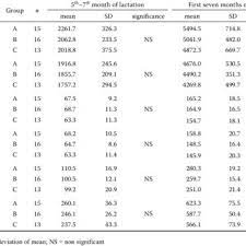 If u like plz thanks. Live Body Weight Of Calves Kg Download Table