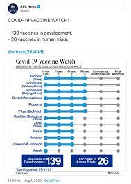 A covid‑19 vaccine is a vaccine intended to provide acquired immunity against severe acute respiratory syndrome coronavirus 2 (sars‑cov‑2), the virus causing coronavirus disease 2019 (covid‑19). The Health Wrap Detailed Update On Coronavirus Vaccine Development Aged Care And Oral Health And An Inspirational Woman Croakey Health Media