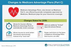 Medicare changes 2020 | medicare changes for parts … medicarehaven.com. What Changes To Expect In Medicare For 2019