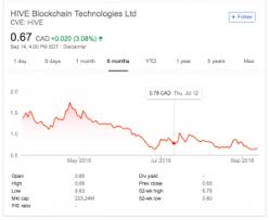 How To Invest In Blockchain Complete Blockchain Investment