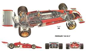 8 9 the title has been won by drivers from the united kingdom 20 times between 10 drivers, more than any other nation, followed by brazil, finland and germany with three drivers each. 1973 Ferrari 312b3 Ferrari Classic Racing Formula One
