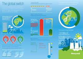 The Global Switch To Led Lighting A Handy Infographic From Honeywell Infographic Led Led Technology