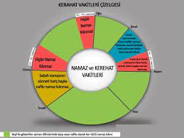 Sabah namazı en geç ne zamana kadar kılınabilir? Kerahat Vakti Nedir Kerahat Vakitleri Nelerdir Kerahat Vakti Ne Zamandir Haberler