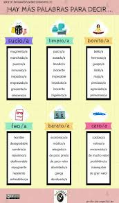 Guia Para Un Fanfic De Harry Potter Hp Learn Portuguese Spanish Teaching Resources Learning Spanish