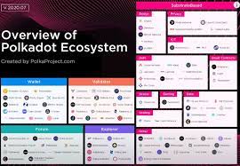 Cardano is a public blockchain platform. Cardano Ada Vs Polkadot Dot Which Is Best Cardano Ada Versus Polkadot Dot Both Eth Killers Comparing General Knowledge