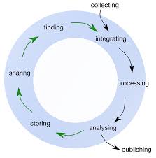 Tlsr is now indexed in scopus. Best Practice Data Life Cycle Approaches For The F1000research