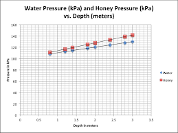 Divide the total rise (r²) by r¹ to get the average riser height (r²). Physics Lab Please Help With Bolded Questions Chegg Com