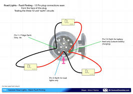Wiring diagram for a 13 pin tow bar socket and plugpin colour what it does 1 yellow left indicator 2 blue rear fog light 3 white earth 4 green right indicator 9 more rowsjun 18 2020 wiring diagram for a 13 pin tow bar socket and plug was this helpful?people also askwhat is trailer wiring connector. Caravan Wiring Diagram Tow Bars Taco Zone Valve Wiring Begeboy Wiring Diagram Source