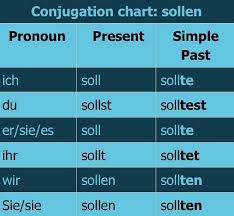 Check spelling or type a new query. German Modal Verbs Explained I Will Teach You A Language