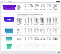 How to make a template, dashboard, chart, diagram or graph to create a beautiful report convenient for visual analysis in excel? Awesome Dashboard Examples And Templates To Download Today