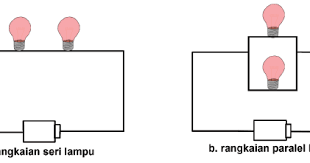 We did not find results for: Listrik Pengubah Wajah Dunia Imron Web Id