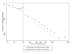 France today is one of the most modern countries in the world and is a leader among european france rejoined nato's integrated military command structure in 2009, reversing de gaulle's note 1: The Firm Size Distribution In The Us And France Download Scientific Diagram