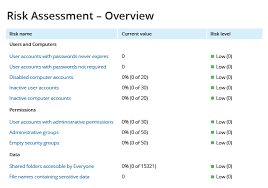 Maybe you would like to learn more about one of these? Perform It Risk Assessment To Improve Your Security Posture