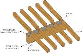 We did not find results for: Seismic Reinforcement Of Traditional Timber Structures Springerlink