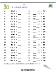 Kids completing this third grade math worksheet multiply by 3 to solve each equation and also fill in a multiplication chart for the number 3. Multiplication Table Worksheets Grade 3
