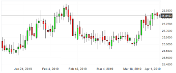 Zadajte čiastku, ktorá má byť prevedená do poľa na ľavej strane česká koruna. Vyplati Se Na Aktualnich Urovnich Shortovat Eur Czk Fxstreet Cz