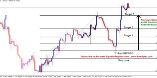 The First Thing You Should Know About The Fibonacci Tool Is That It Works Best When The Forex Market Is Trending The Idea Is To Go L Fibonacci Investing Forex