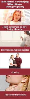 Kidney Stones During Pregnancy