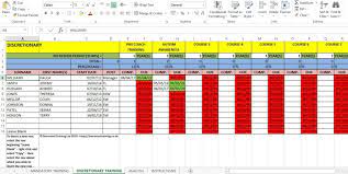 It allows to quickly assign training according to an employee's role & location. Sherwood Training Training Matrix System