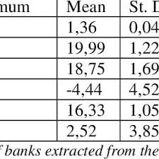 Camel system brings to aia. Pdf Financial Performance After The Spanish Banking Reforms A Comparative Study Of 19 Commercial Banks