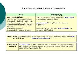 We dont say similar with ei rather correct to say similar to. Ù‚ØµØ© Ù„Ù‡Ø§ Ù…Ø¹Ù†Ù‰ Significant Story Ø¹Ø±Ø¨Ù‰ English Ppt Download