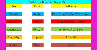 Birthstones By Month And Day Image Result For Birthstones By Day And Month Days And Months Birthstones Day