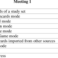 Pdf The Merits Of Quizlet For Vocabulary Learning At Tertiary Level