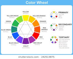 Résultat de recherche d'images pour "colour wheel"
