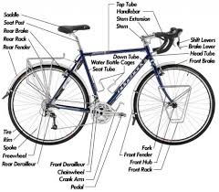 Diagram Of The Basic Parts Of A Touring Bicycle Bmx Bike Parts Touring Bicycles Bicycle Parts
