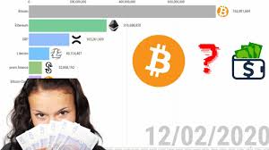 In fact, its relative, bitcoin cash, was created to help improve bitcoin's scalability, which affects transaction speed. Most Popular Cryptocurrency In The World Youtube