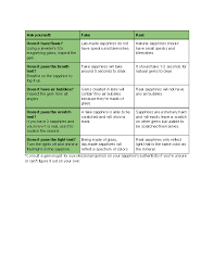 Real V Fake Sapphire Comparison Chart Wikihow