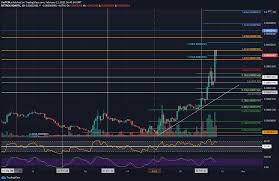 However, with the rsi so. Cardano Price Analysis Ada Now 3rd Biggest Cryptocurrency Following 120 Weekly Surge