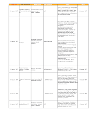 Alfamidi adalah salah satu perusahaan yang mengarah pada perdagangan umum, misalnya seperti toserba maupun swalayan. Http Career Ubaya Ac Id Uploads Data 20lowongan 202007 Pdf