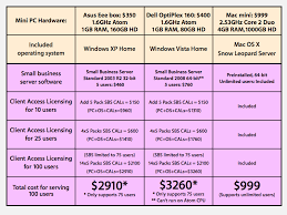 Apples New Mac Mini Server Surprise With Strong Sales Start