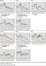 With single monthly payments, fixed interest rates, and no prepayment penalties, a personal loan from lendingclub bank can help you simplify your finances and take control of your debt. The Divergence Of Bank Lending Rates From Policy Rates After The Financial Crisis The Role Of Bank Funding Costs Sciencedirect