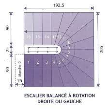 Première femme nommée au poste de médiateur des antennes à radio france, emmanuelle daviet va poursuivre le travail accompli, depuis 2015 par bruno denaes, son prédécesseur. Construire Soi Meme Un Escalier De Beton A Double Quart Tournant En Kit Bricolage Avec Robert