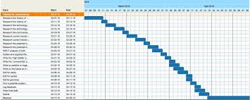 Conclusive Research Gantt Chart Example Gantt Chart Research