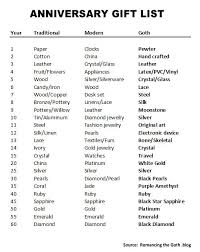 Pin By Carmen Forsburg On Wedding Shmedding Year Anniversary Gifts Traditional Anniversary Gifts 4th Anniversary Gifts